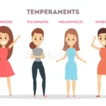 LES TEMPERAMENTS